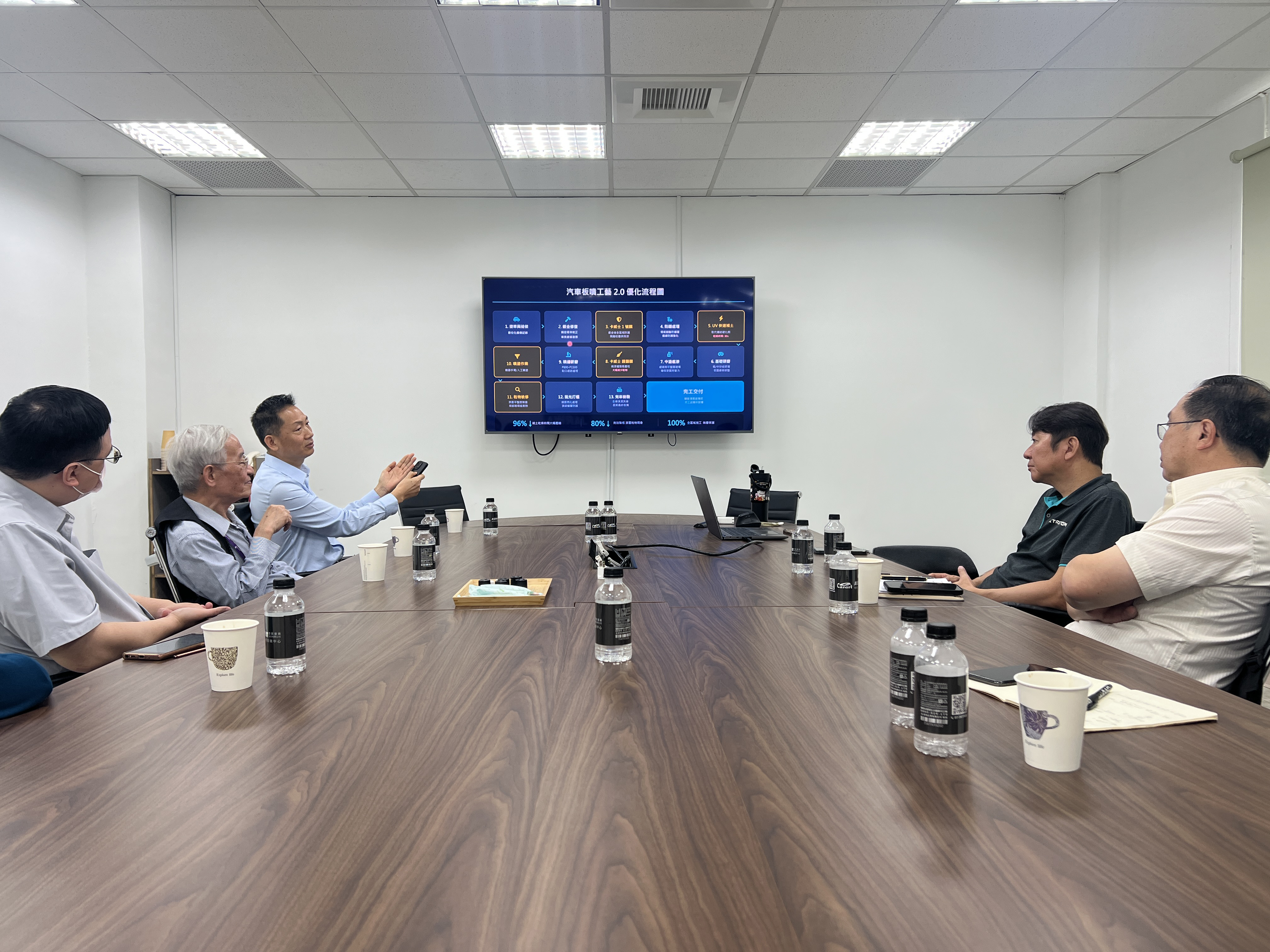 亞太區卡威士團隊與XTRITON團隊從問題解決到系統整合重塑塗裝作業邏輯